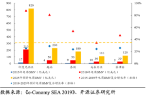 东南亚海外仓