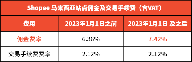 东南亚海外仓