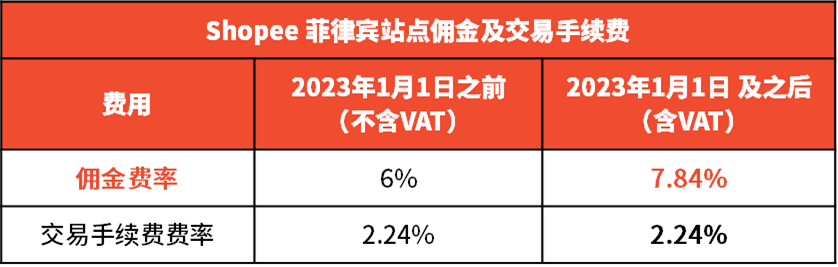 东南亚海外仓