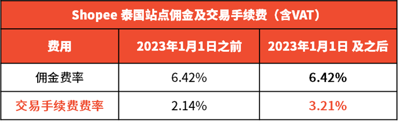 东南亚海外仓