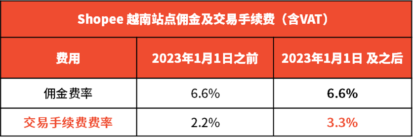 东南亚海外仓