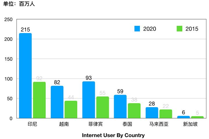 东南亚海外仓