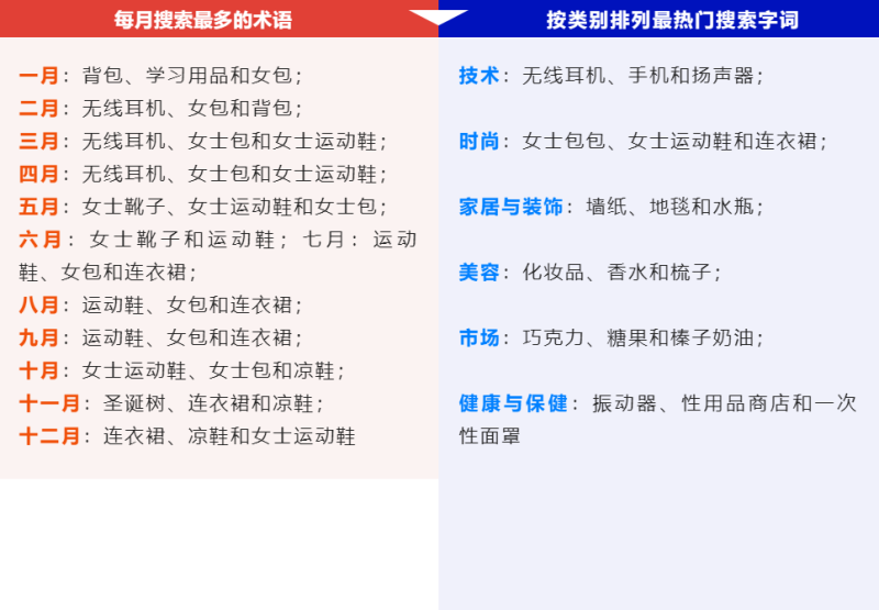 东南亚海外仓