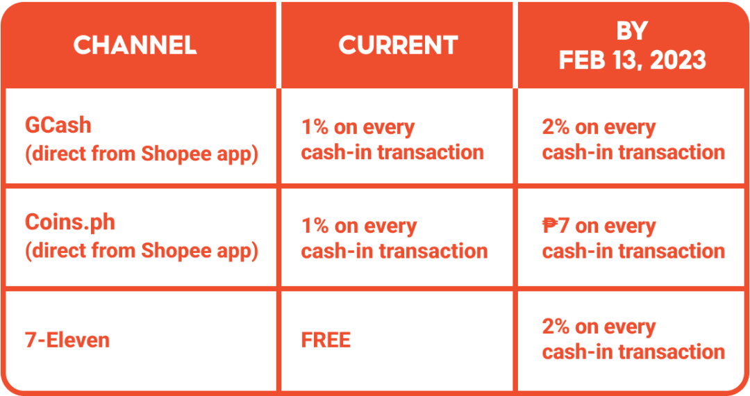 shopee