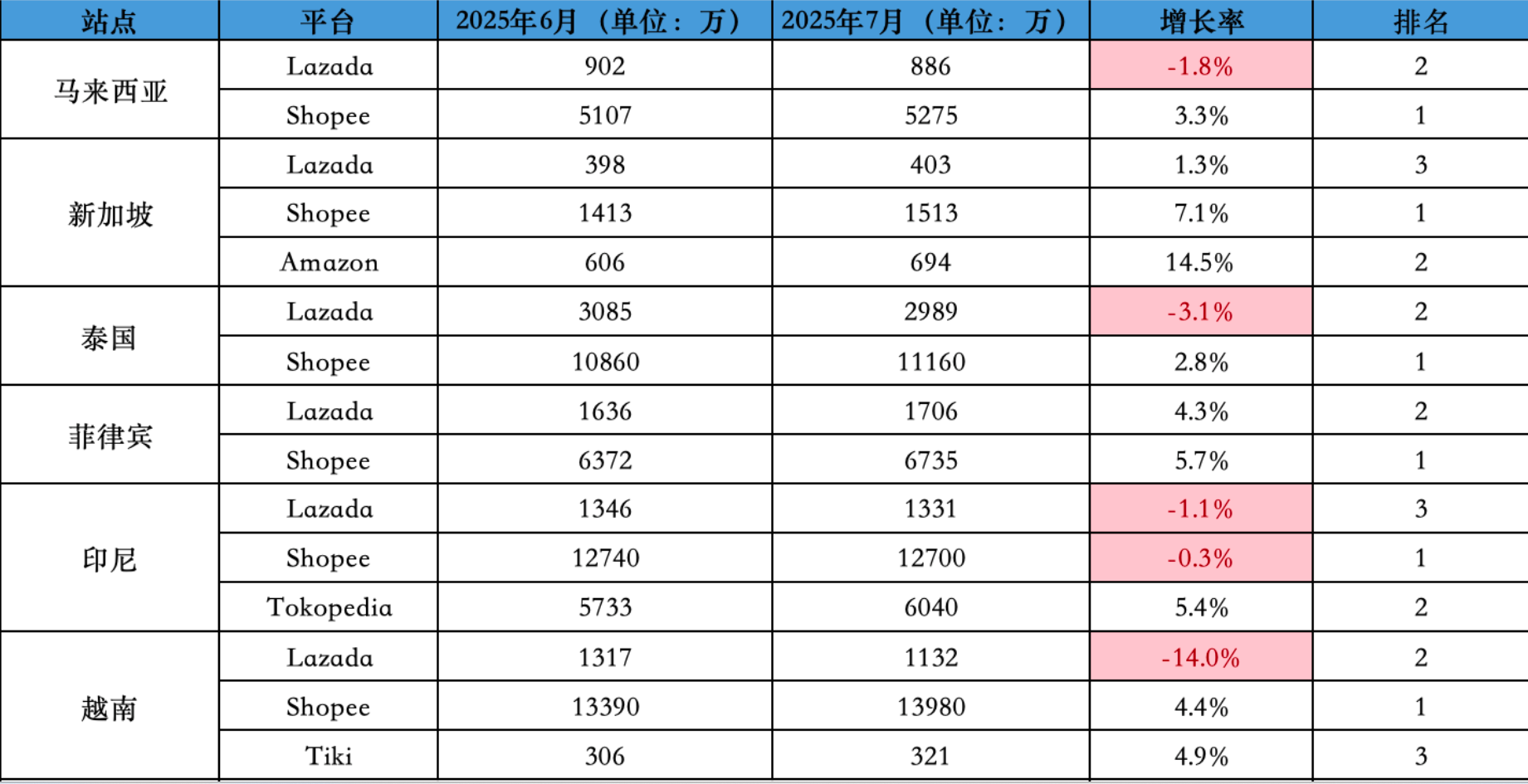 东南云雀海外仓
