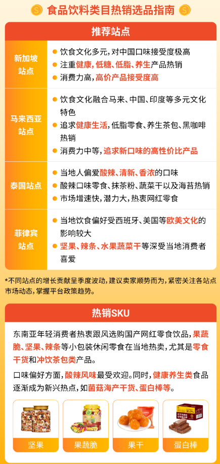 东南云雀海外仓