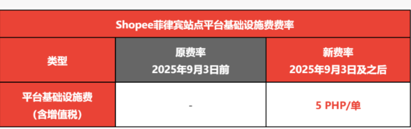 东南亚海外仓
