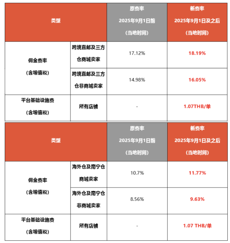 东南云雀海外仓