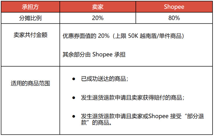 东南亚海外仓