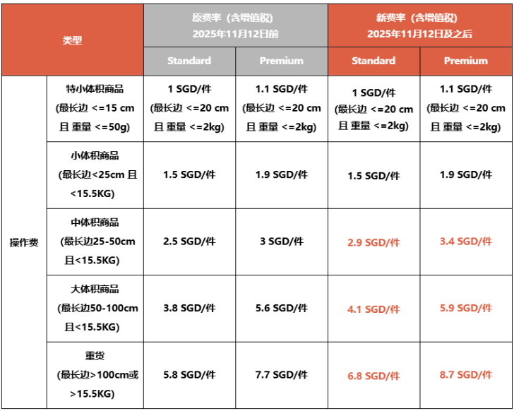 新加坡海外仓
