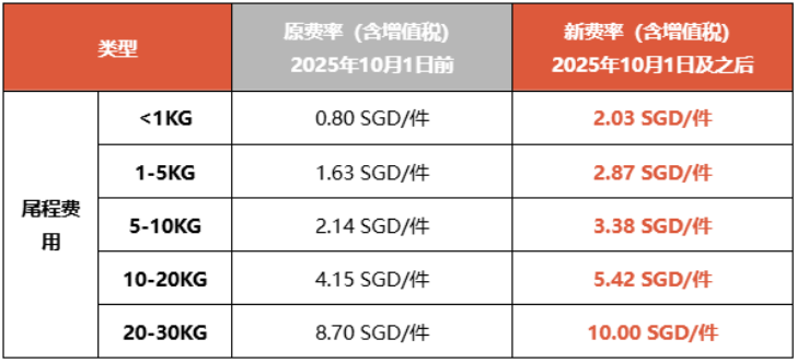 新加坡海外仓