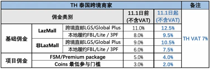 东南亚海外仓
