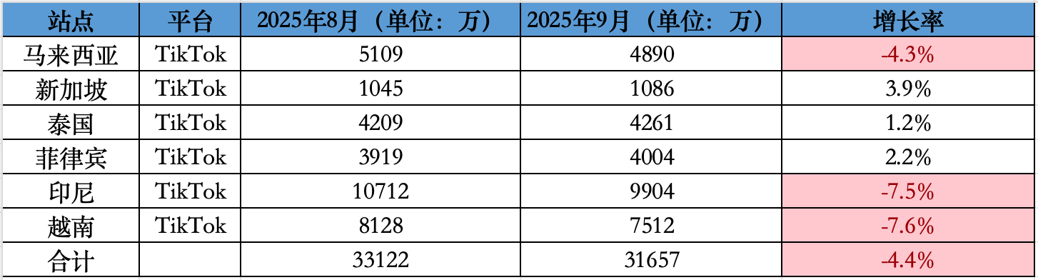 东南亚海外仓