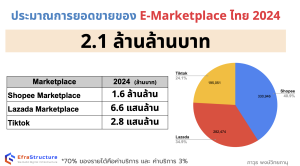 预计很快生效！Shopee、Lazada、TikTok占据主导地...