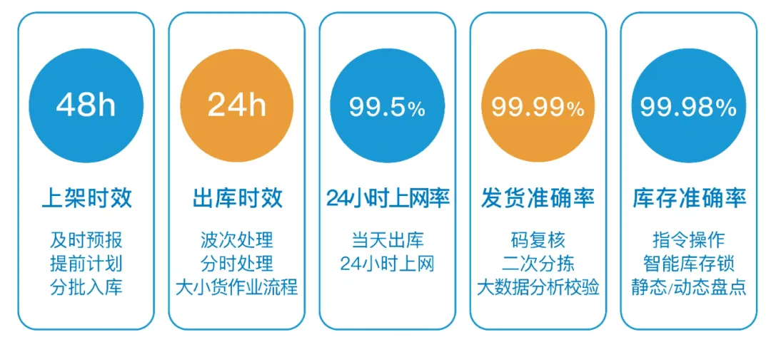 东南云雀仓配专家
