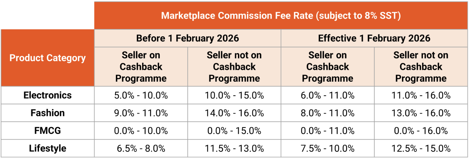 马来西亚海外仓