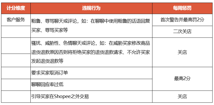 Shopee Inmate Maximum Shopee发布聊聊违规政策变动通知