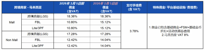 Lazada马来西亚站