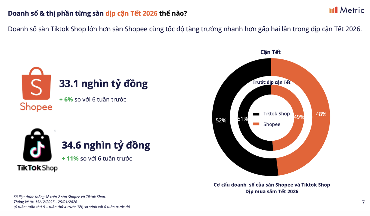 TIktok shop越南站
