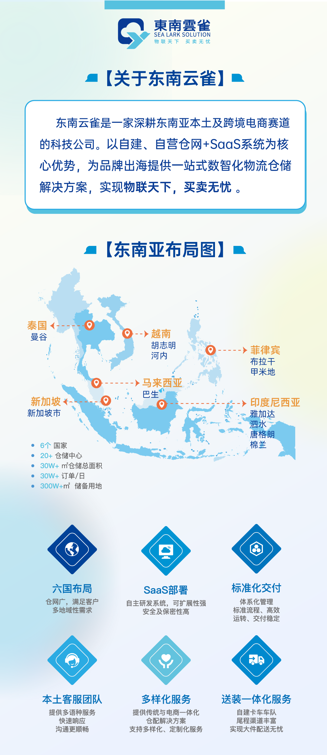 东南云雀海外仓