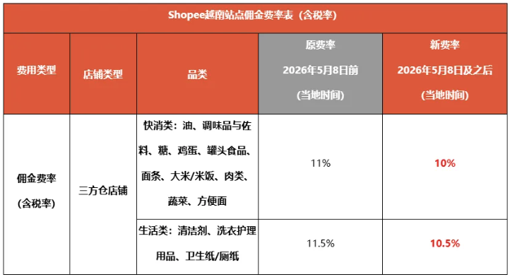 Shopee 越南站