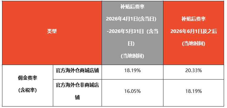 Shopee泰国