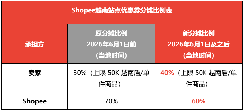 Shopee