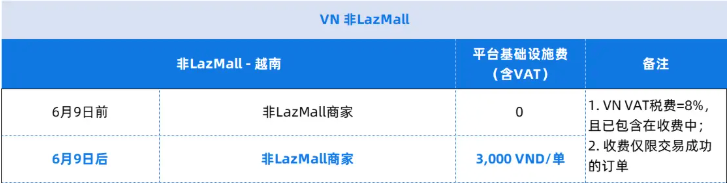 Lazada
