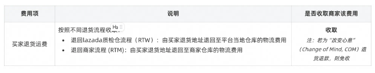 lazada新闻