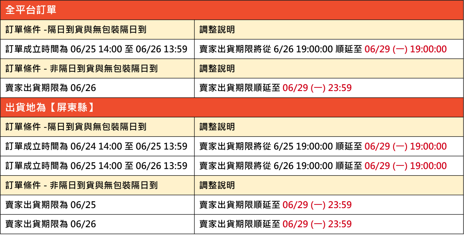 Shopee发布特殊日卖家订单出货相关调整
